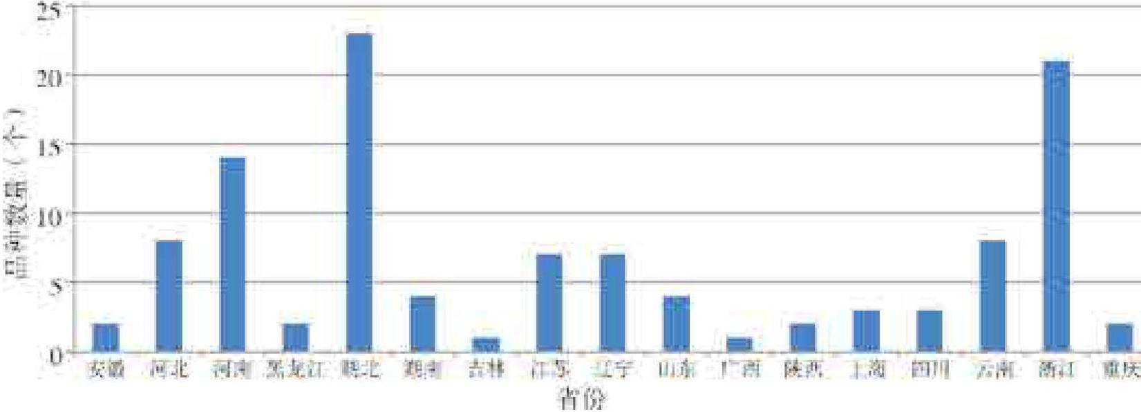 三、地理來源分布